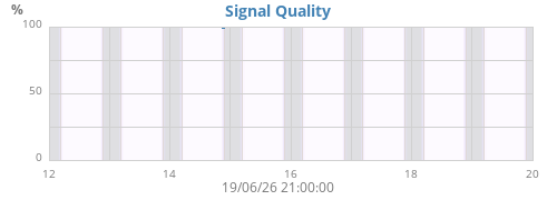 Signal Quality